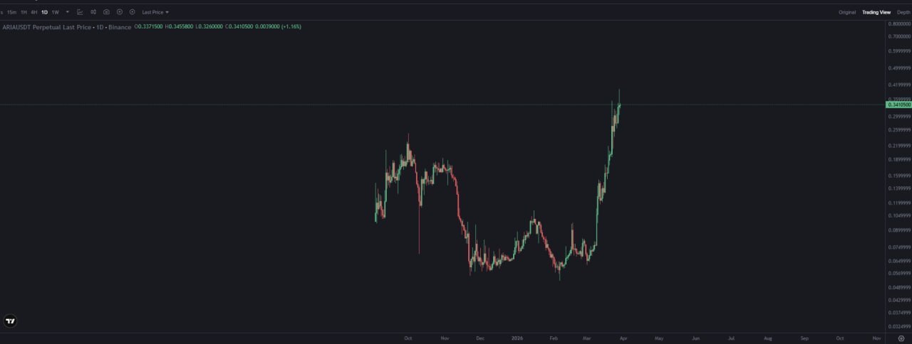 Биткоин — краткий торговый сигнал и прогноз