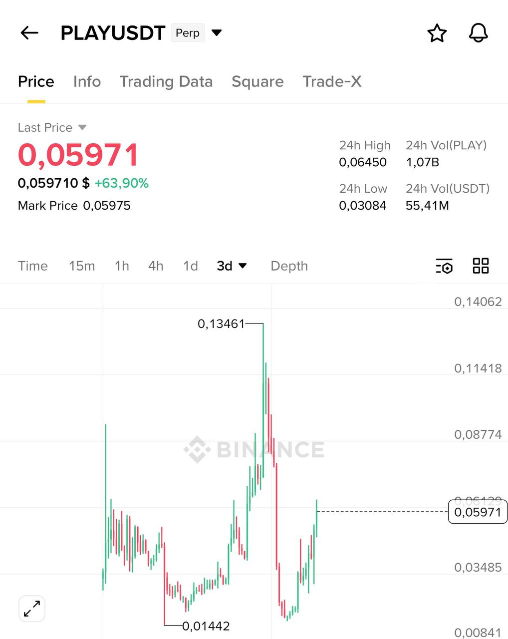 DeFi и блокчейн — ответы на часто задаваемые вопросы