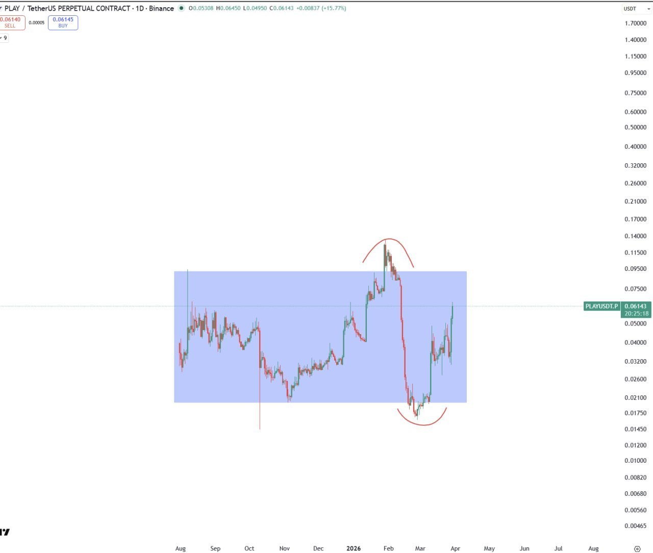 Как начать с DeFi: пошаговое руководство для новичков