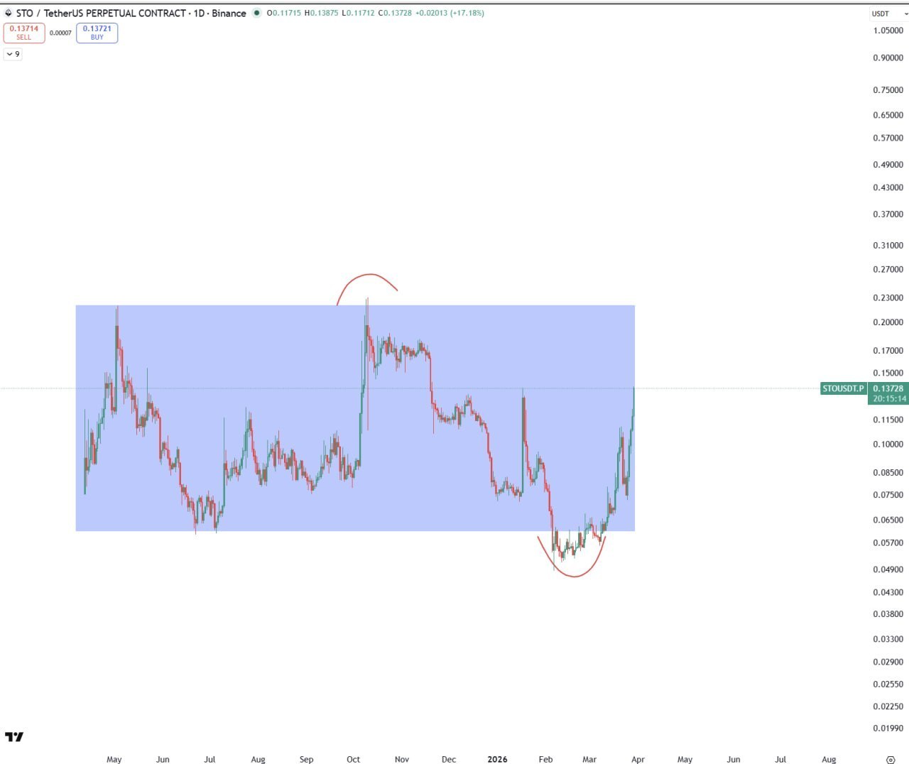 Часто задаваемые вопросы о DeFi и блокчейне
