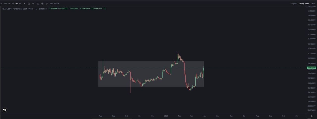 Есть ли новости по проекту?