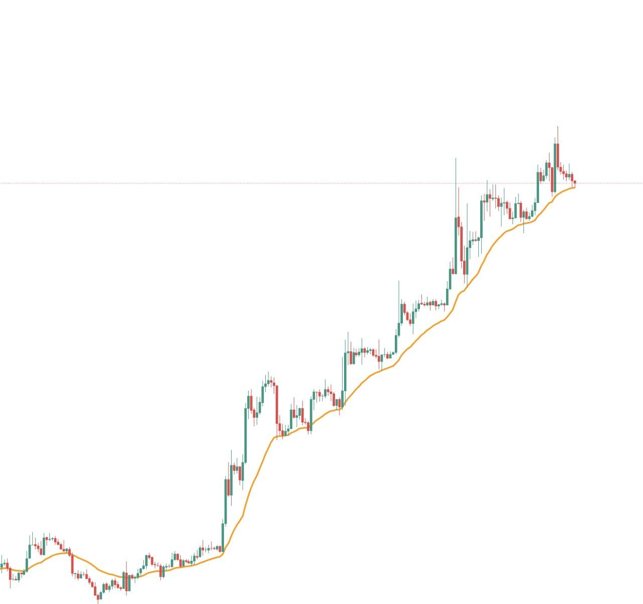 Интересно о криптовалютах