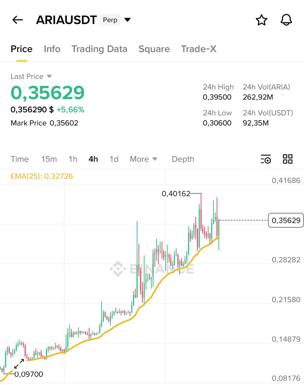Эмодзи смеха: лёгкий пост