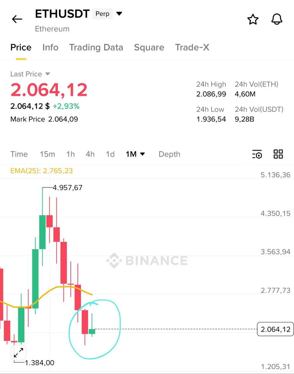 Торговые сигналы в криптовалютах: руководство для новичков
