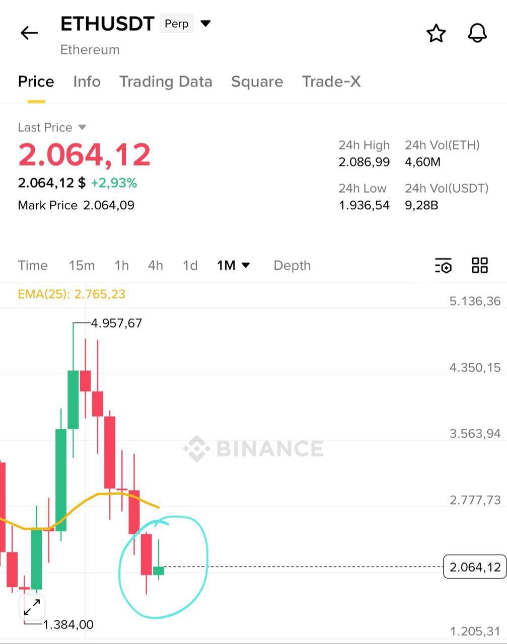 Хорошие дни впереди — позитивный сигнал для трейдеров