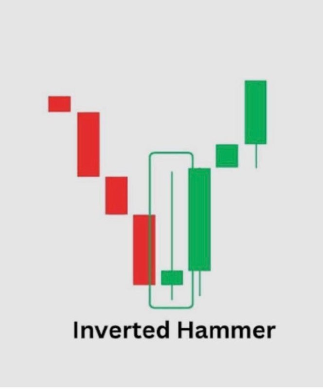 Биткоин — текущие торговые сигналы