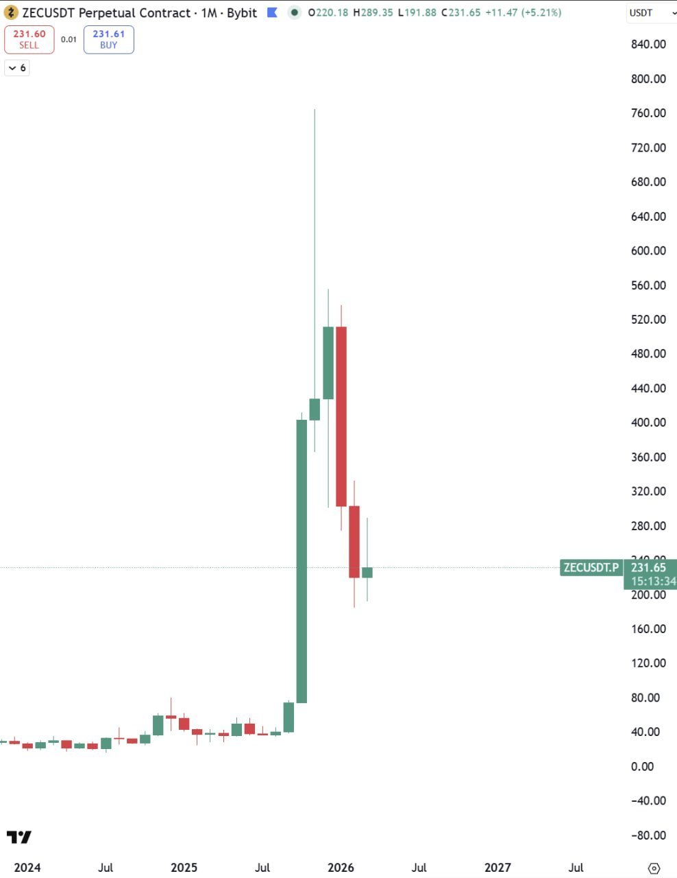 Крипто FAQ: коротко о важном