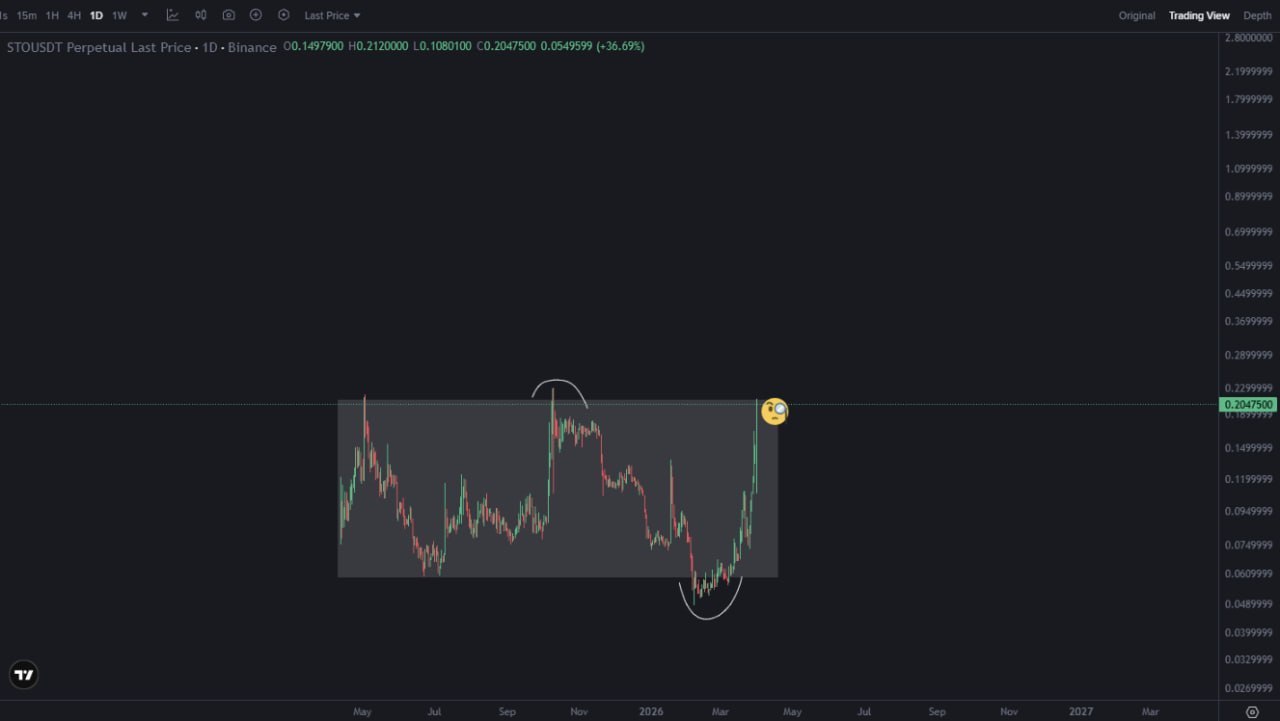 STO $1 — объявление о предложении токена