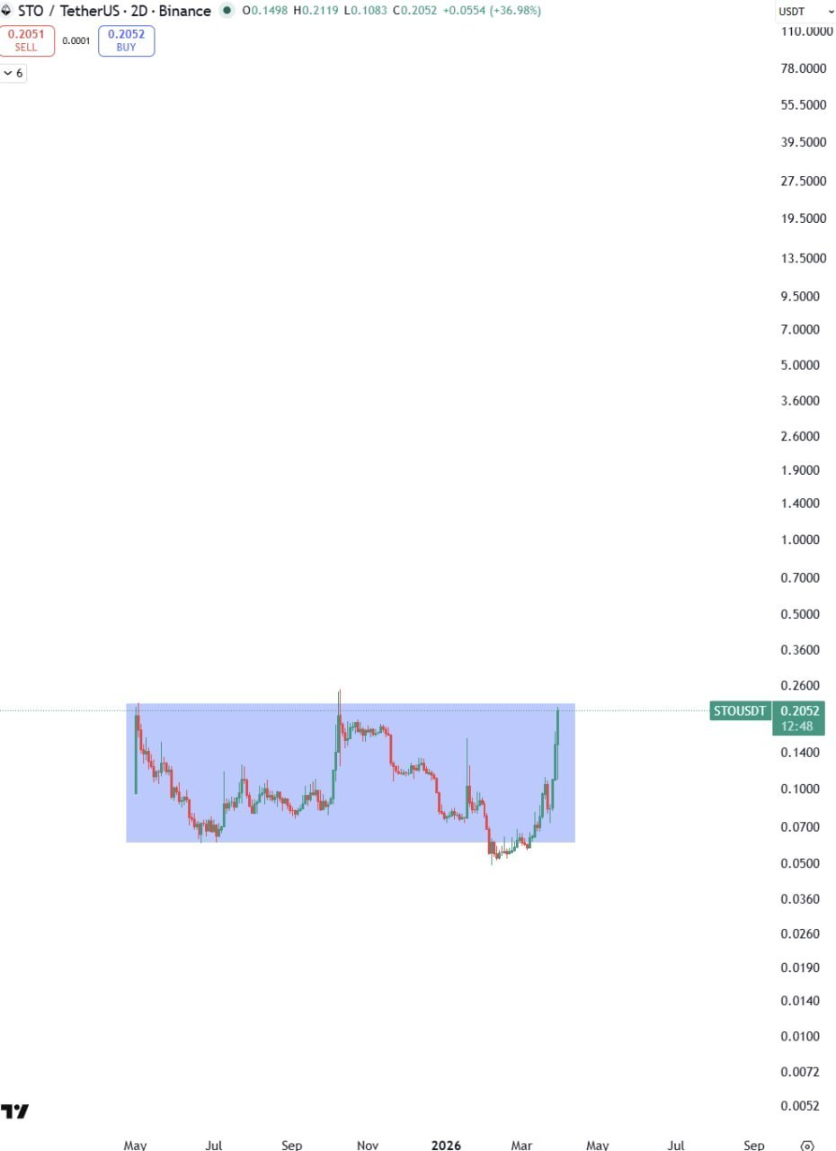 DeFi для начинающих: краткое руководство