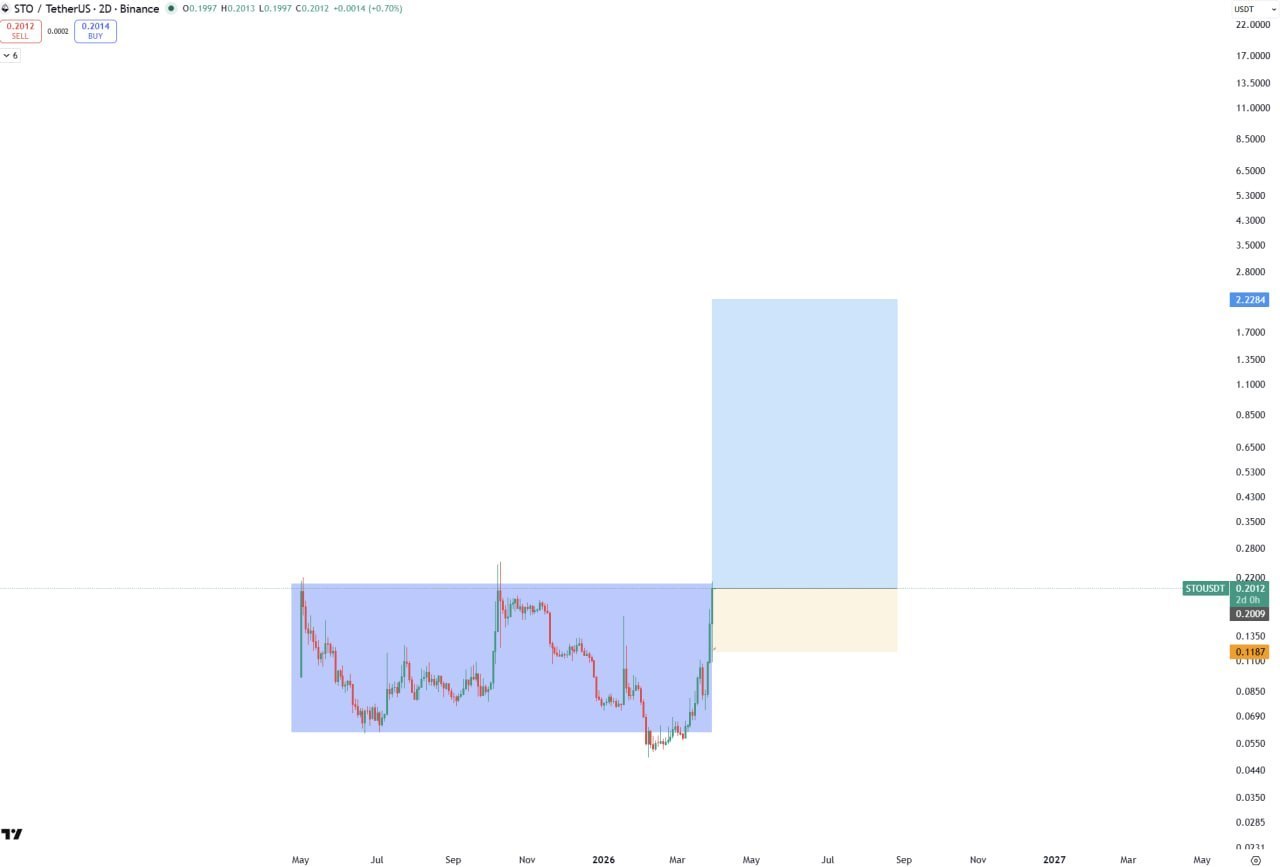 STO — Добавить ещё