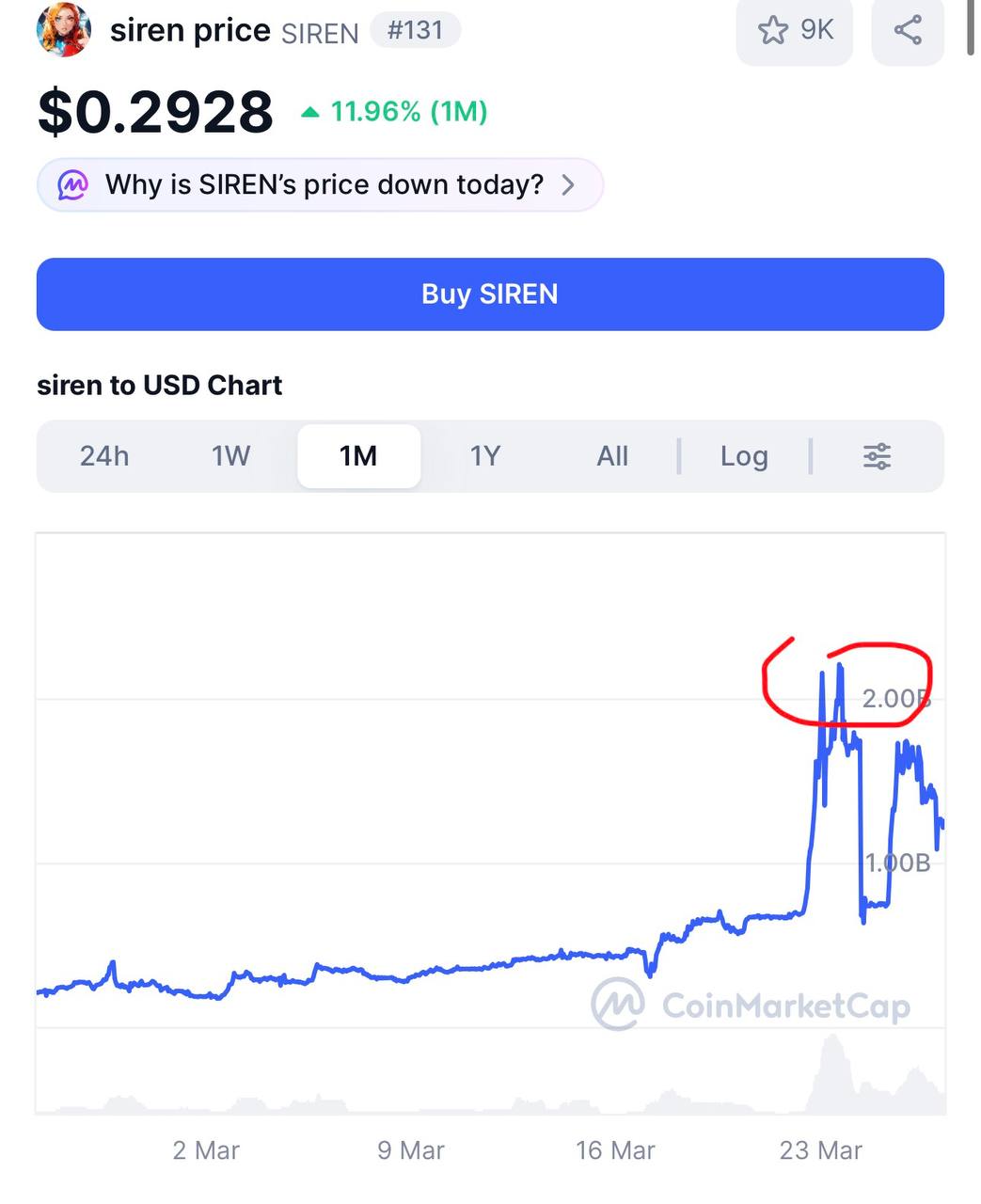 Капитализация Siren и STO — текущие показатели