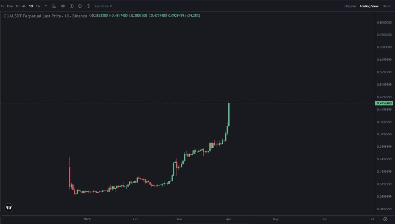 Рыночная капитализация 20M$ ???