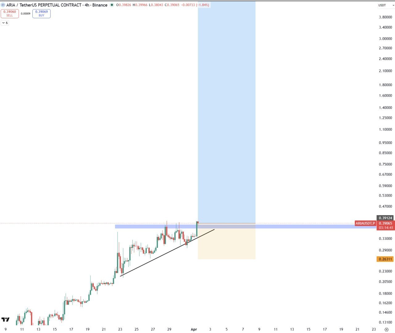 ARIA — бычьи сигналы