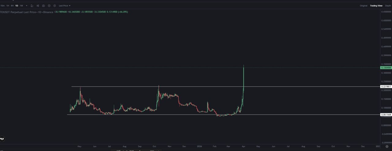 DeFi и блокчейн: FAQ для трейдеров