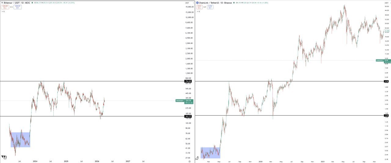 LINK — монета медвежьего бокового рынка