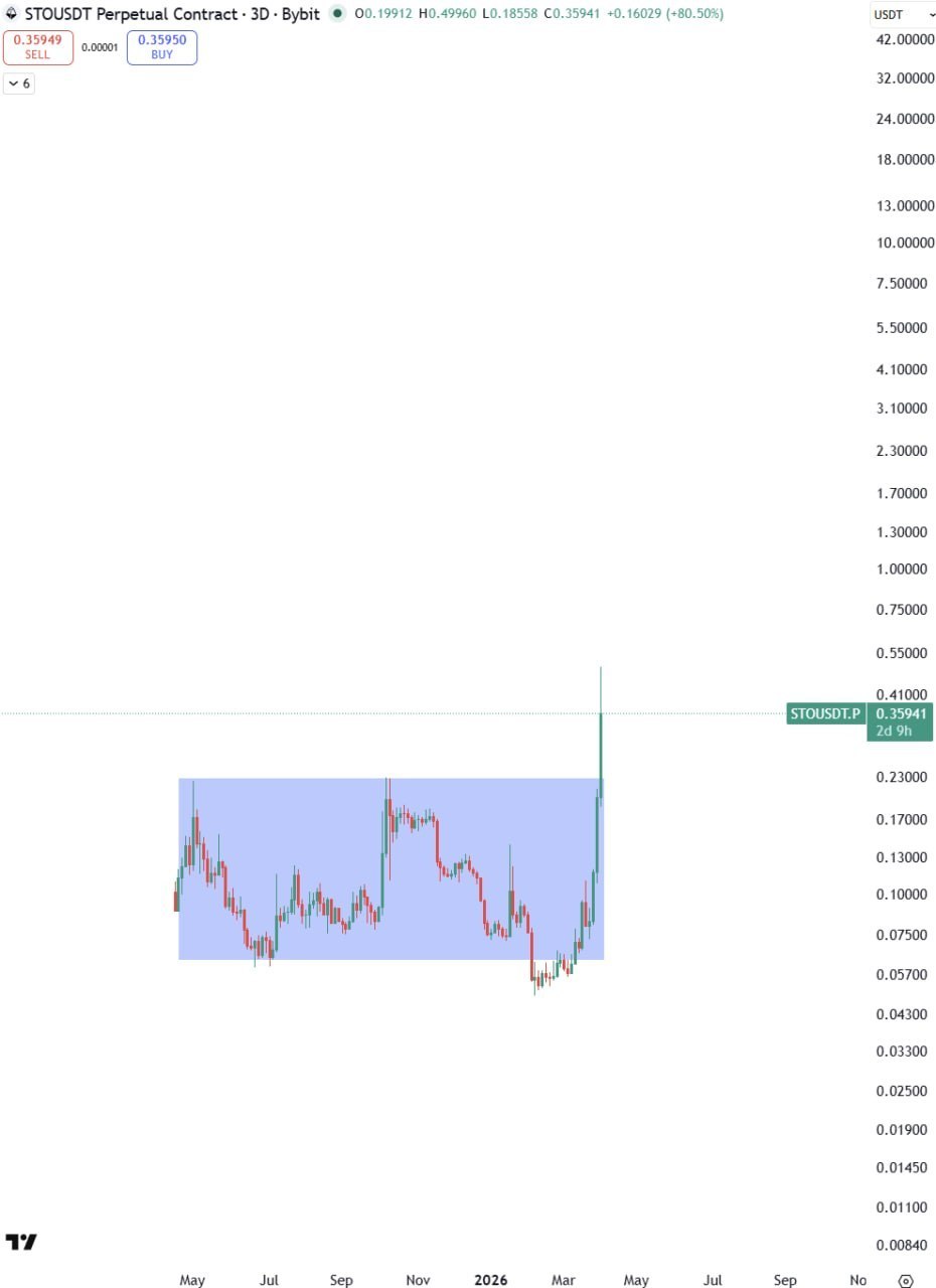 FAQ по DeFi: ответы для начинающих трейдеров