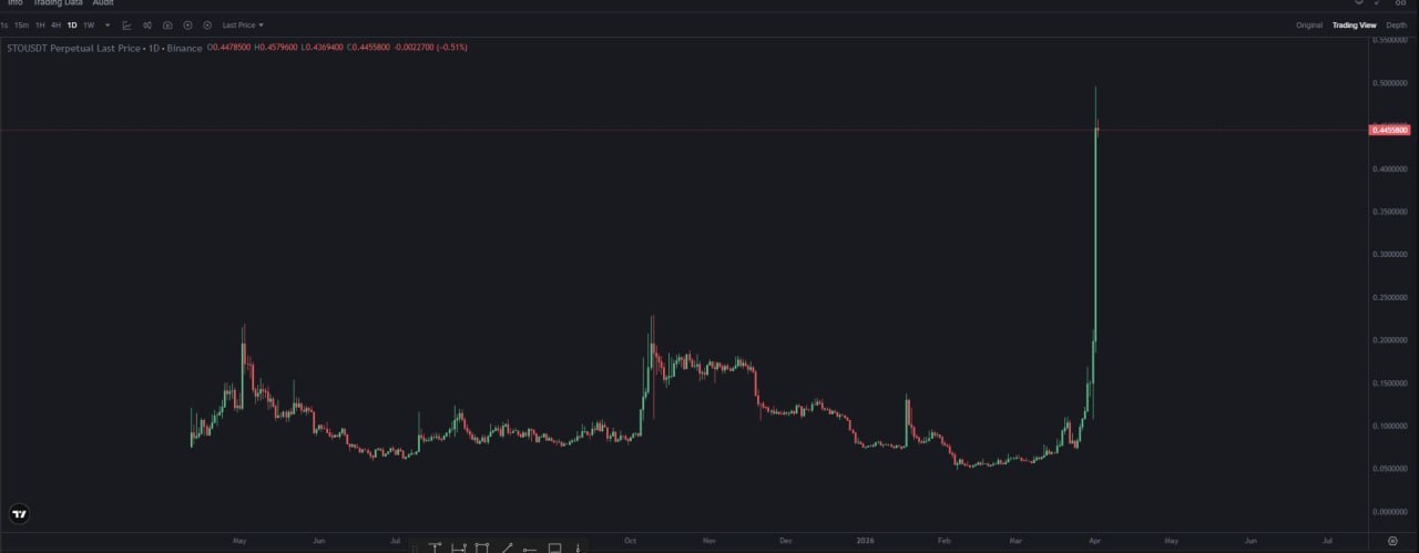 Как идут ваши лонги, moonboys?