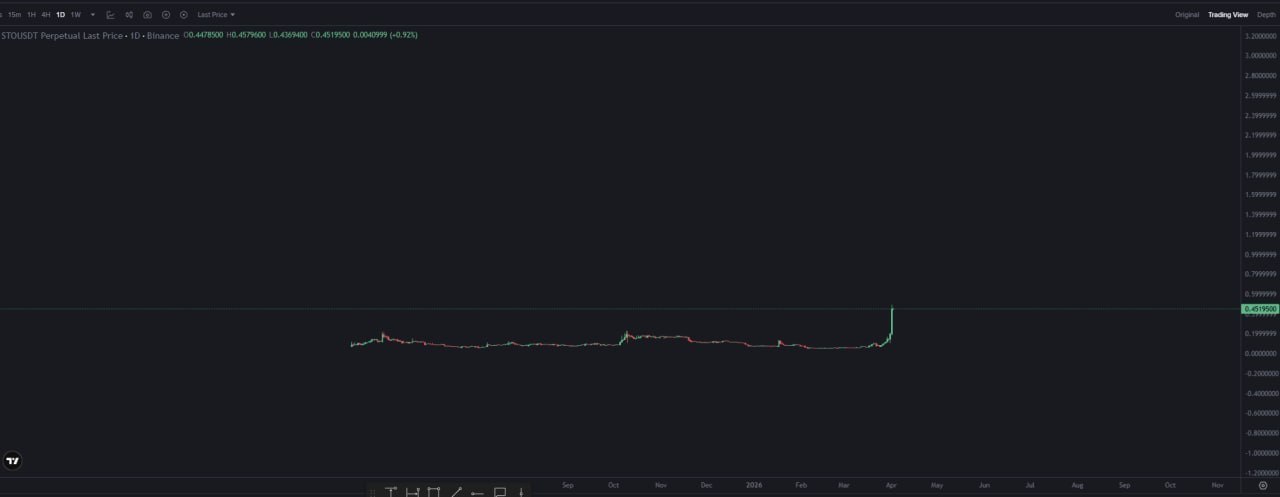 Эй, Moonboys — как идут ваши лонги?