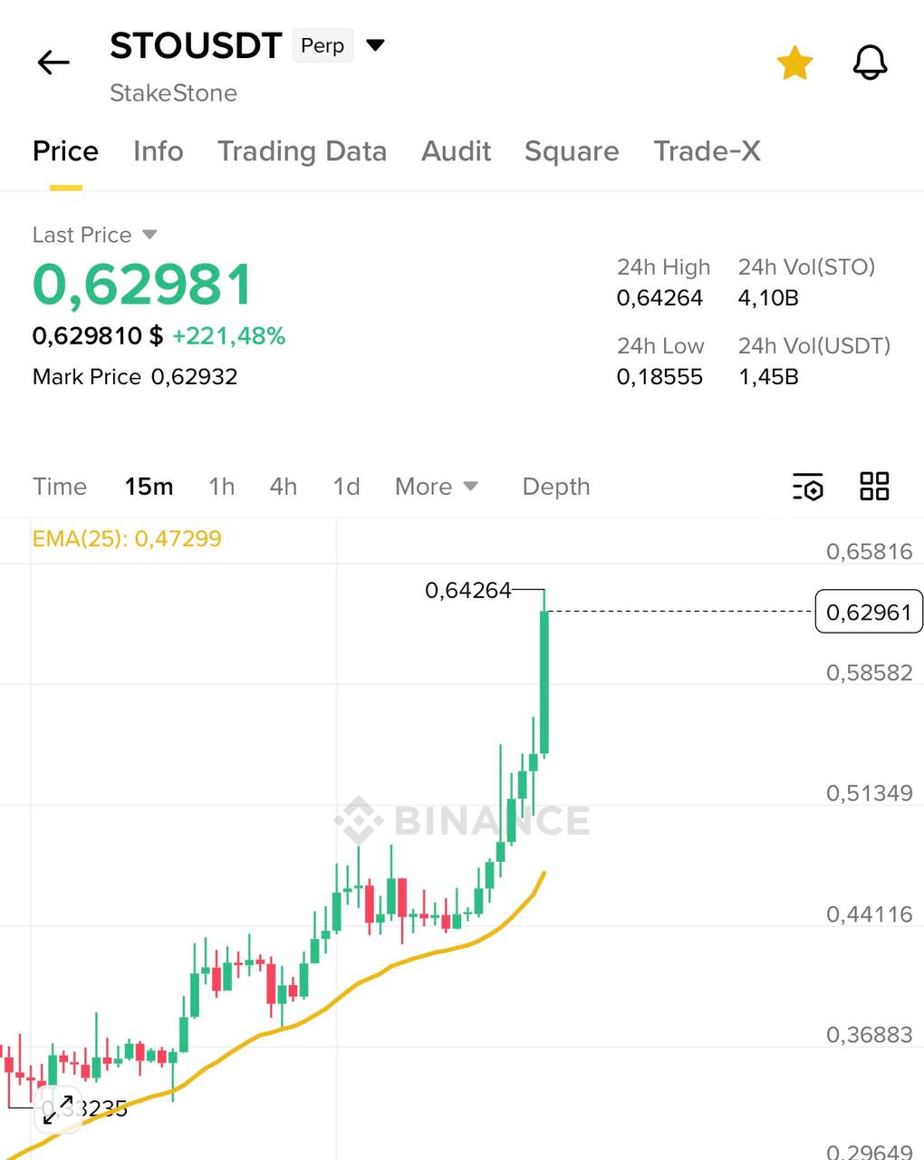 STO уже x6 — краткое уведомление