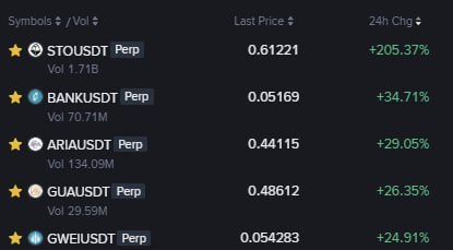 Moonboys — как идут ваши лонги?