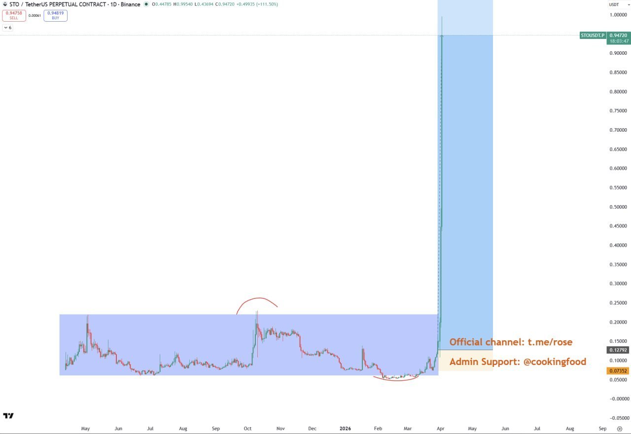 STO: коллекция x10 Rose Army