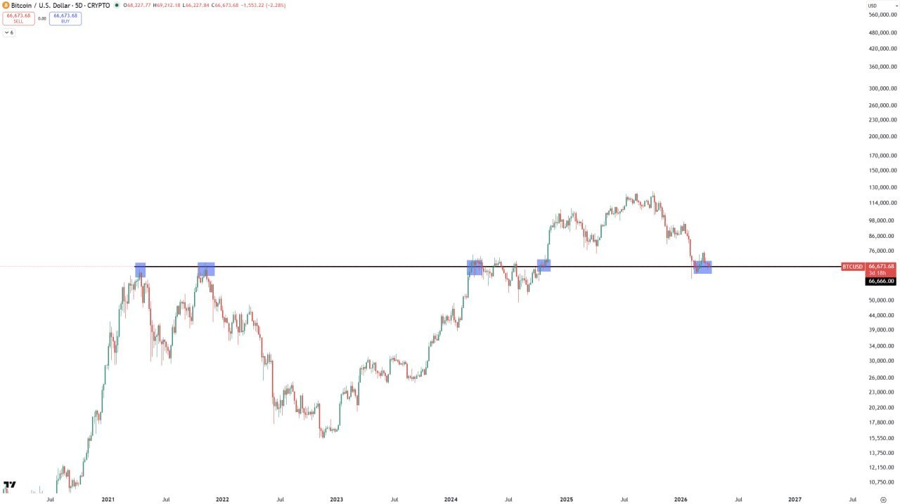 BTC: 66 тыс. в 2021, 2024 и 2026