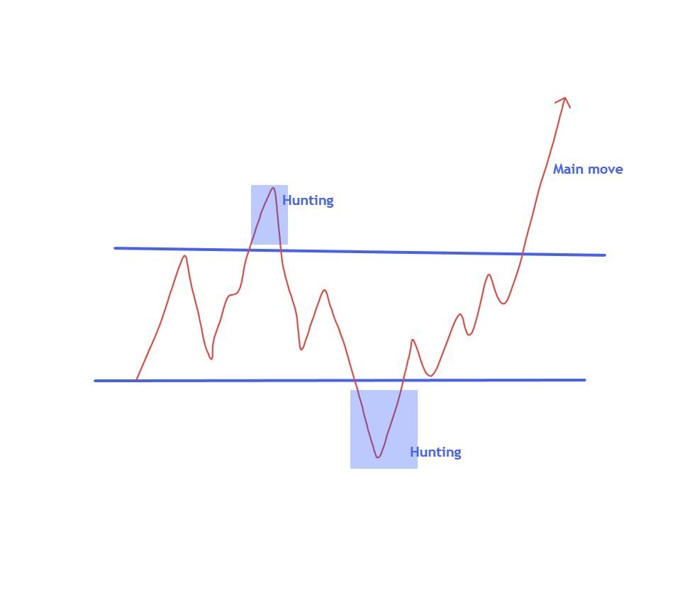 Технический анализ Роуз 101