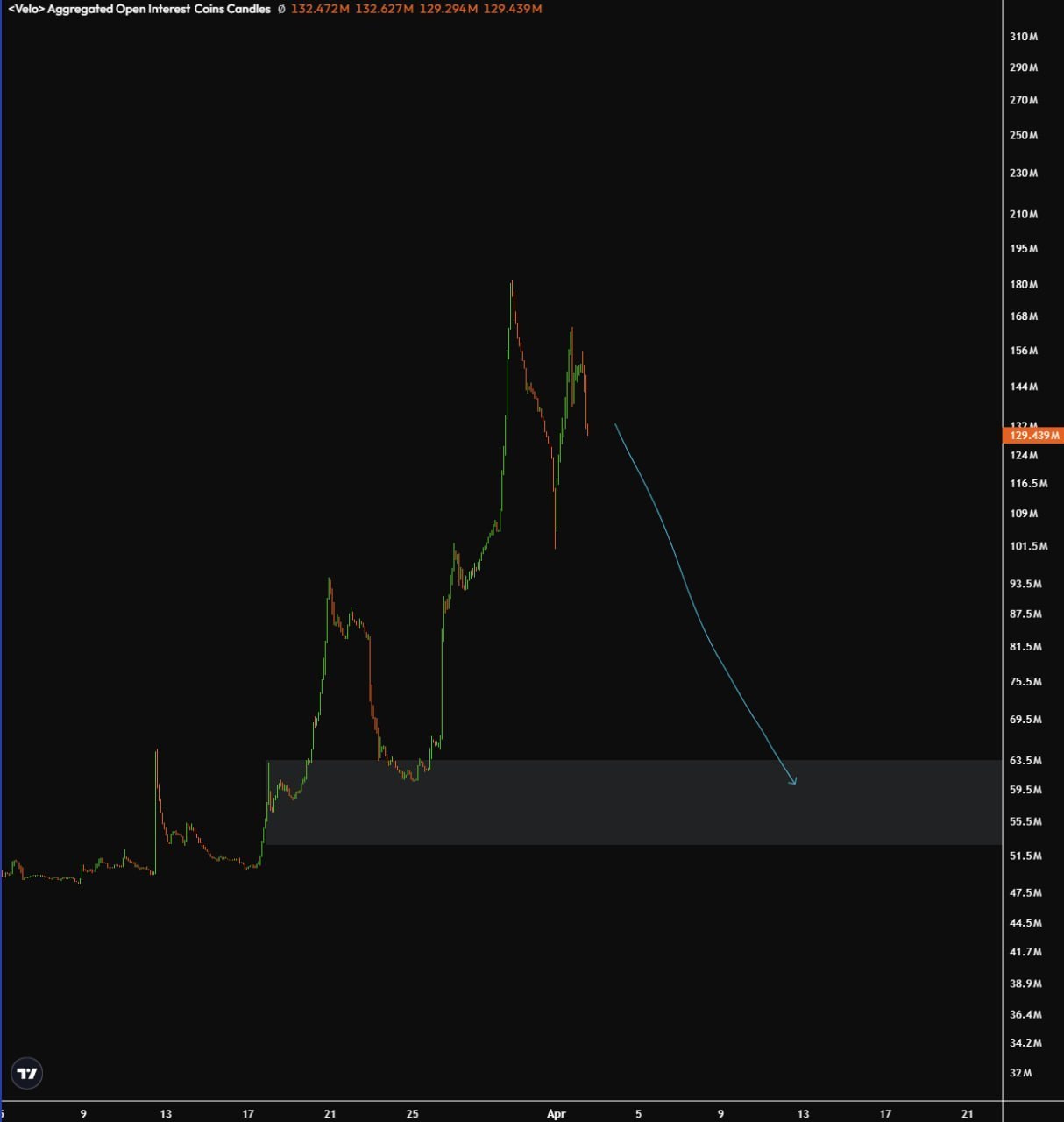 Безумие на крипторынке