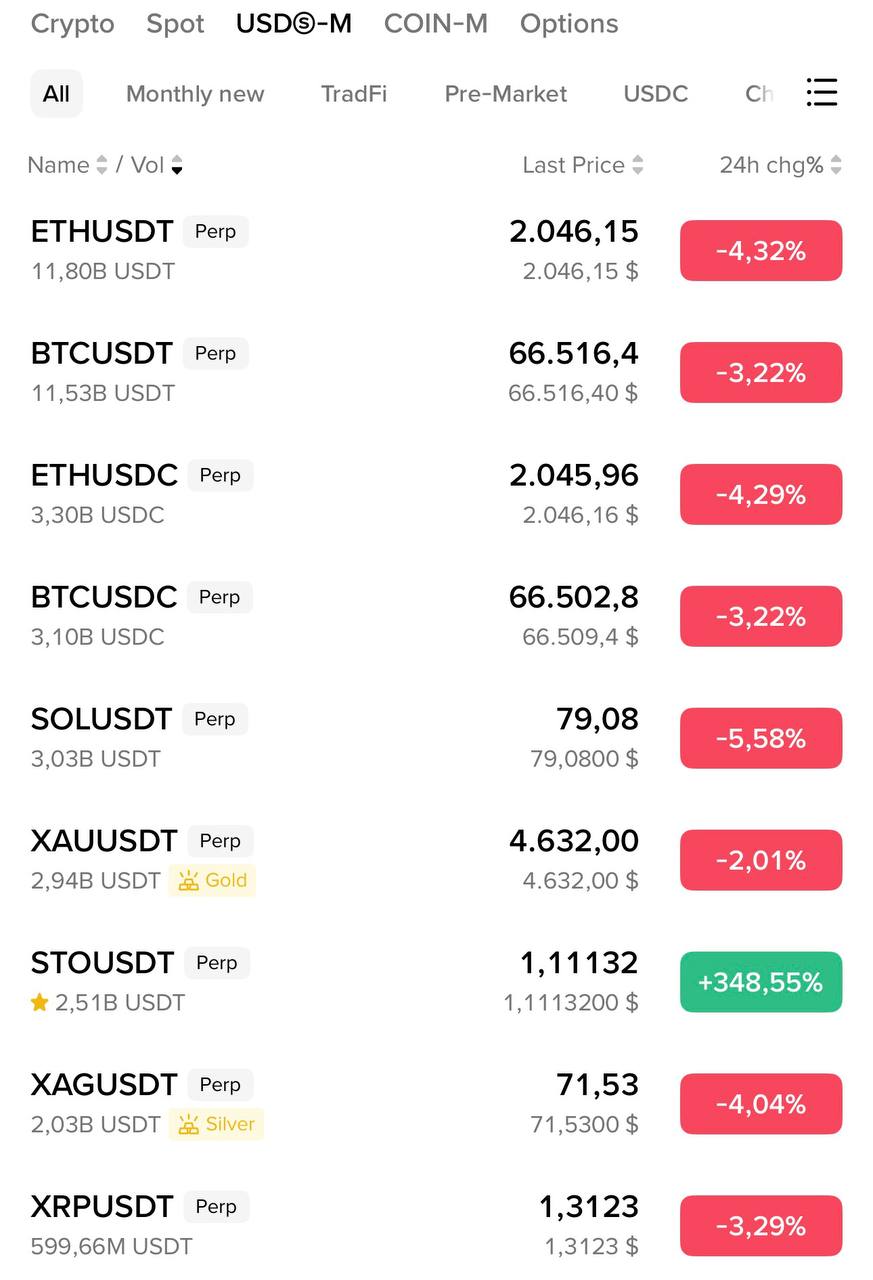 Как выжить после шорта перед 1000% пампом