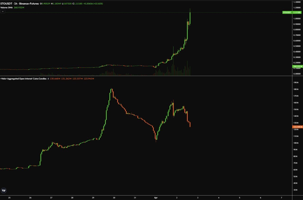 Как начать с криптовалют и использовать торговые сигналы