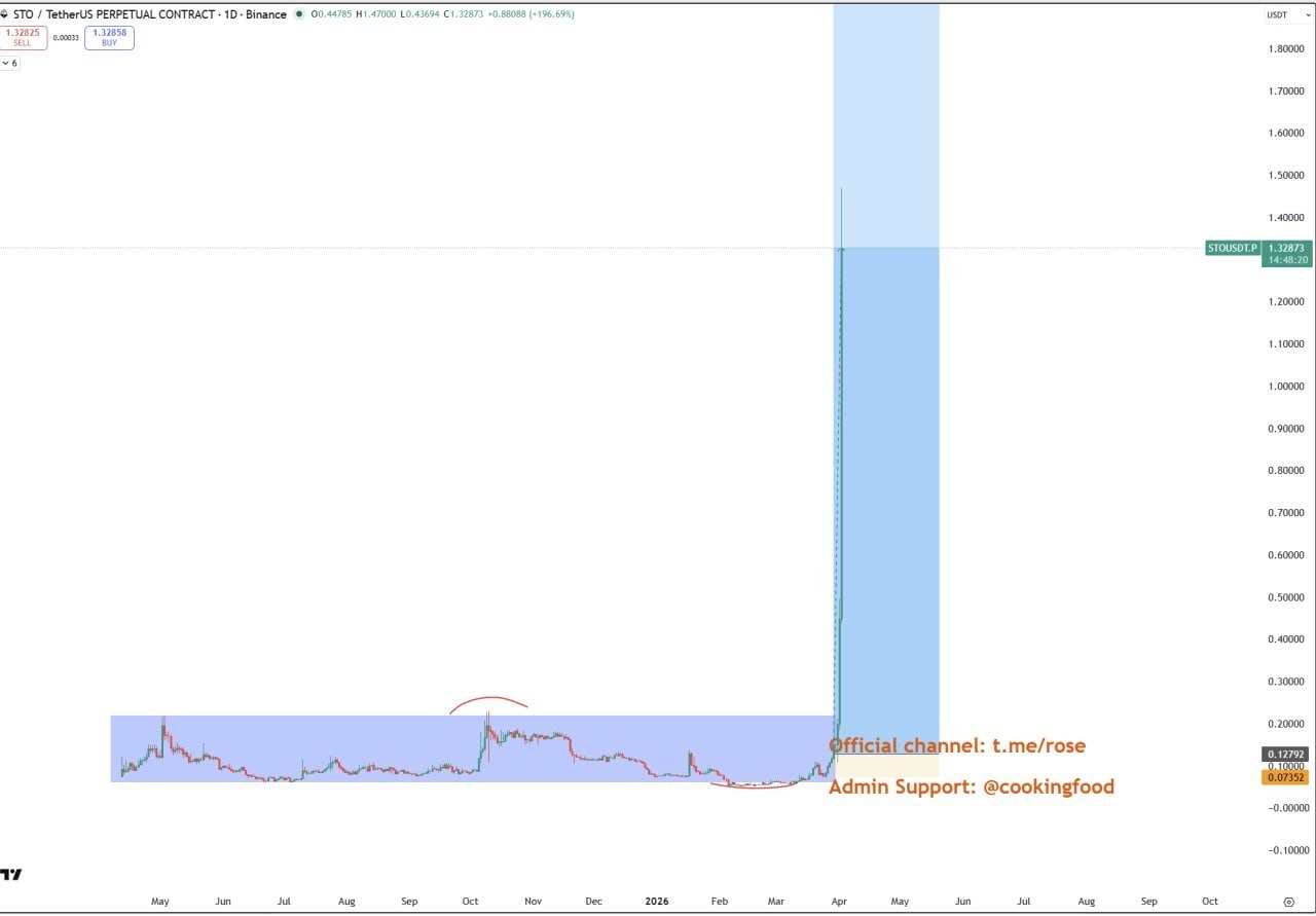 Криптовалютные сигналы: краткий обзор и советы