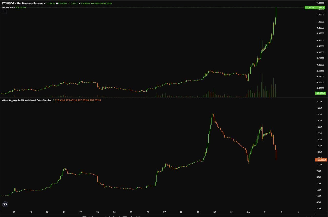 Интересно о криптовалютах