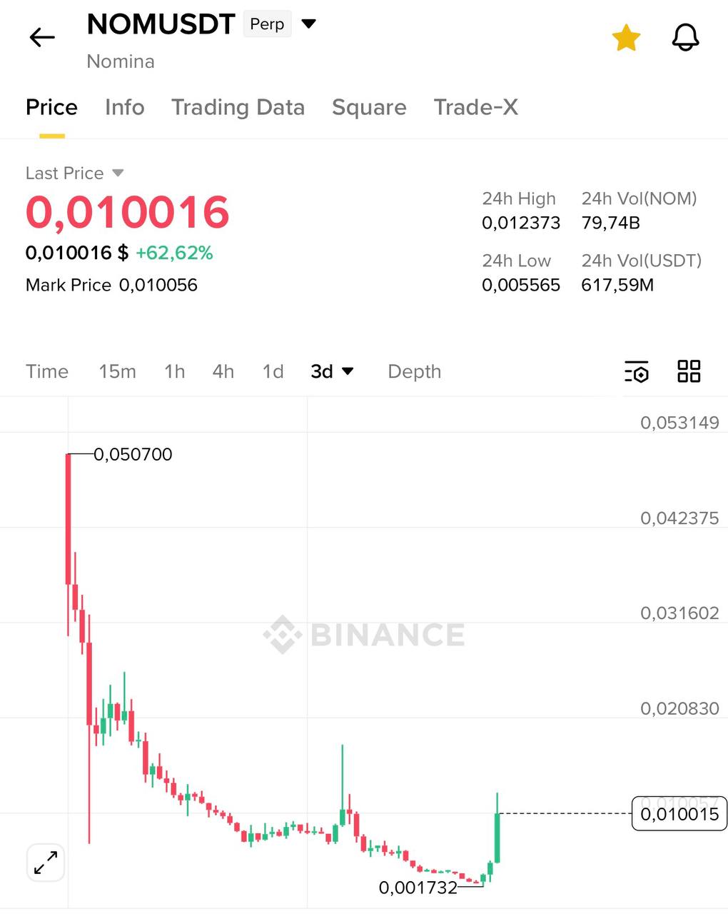 Как выглядит ситуация, moonboys?