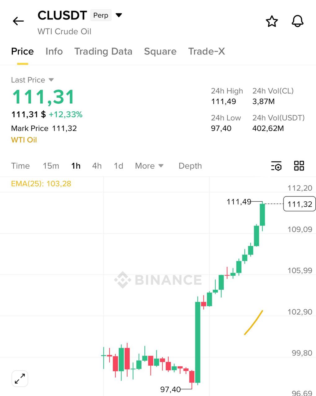 Binance добавила OIL