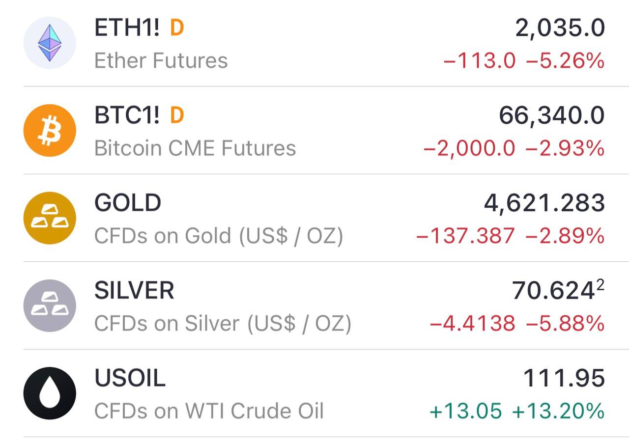 Короткое наблюдение рынка