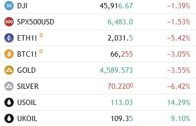 Часто задаваемые вопросы о торговых сигналах криптовалют