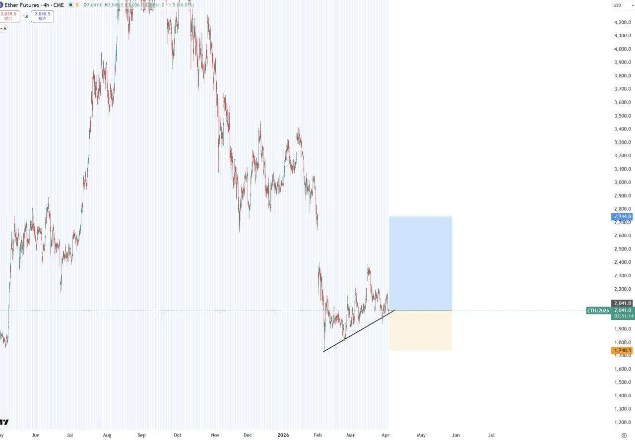 Добавление ETH
