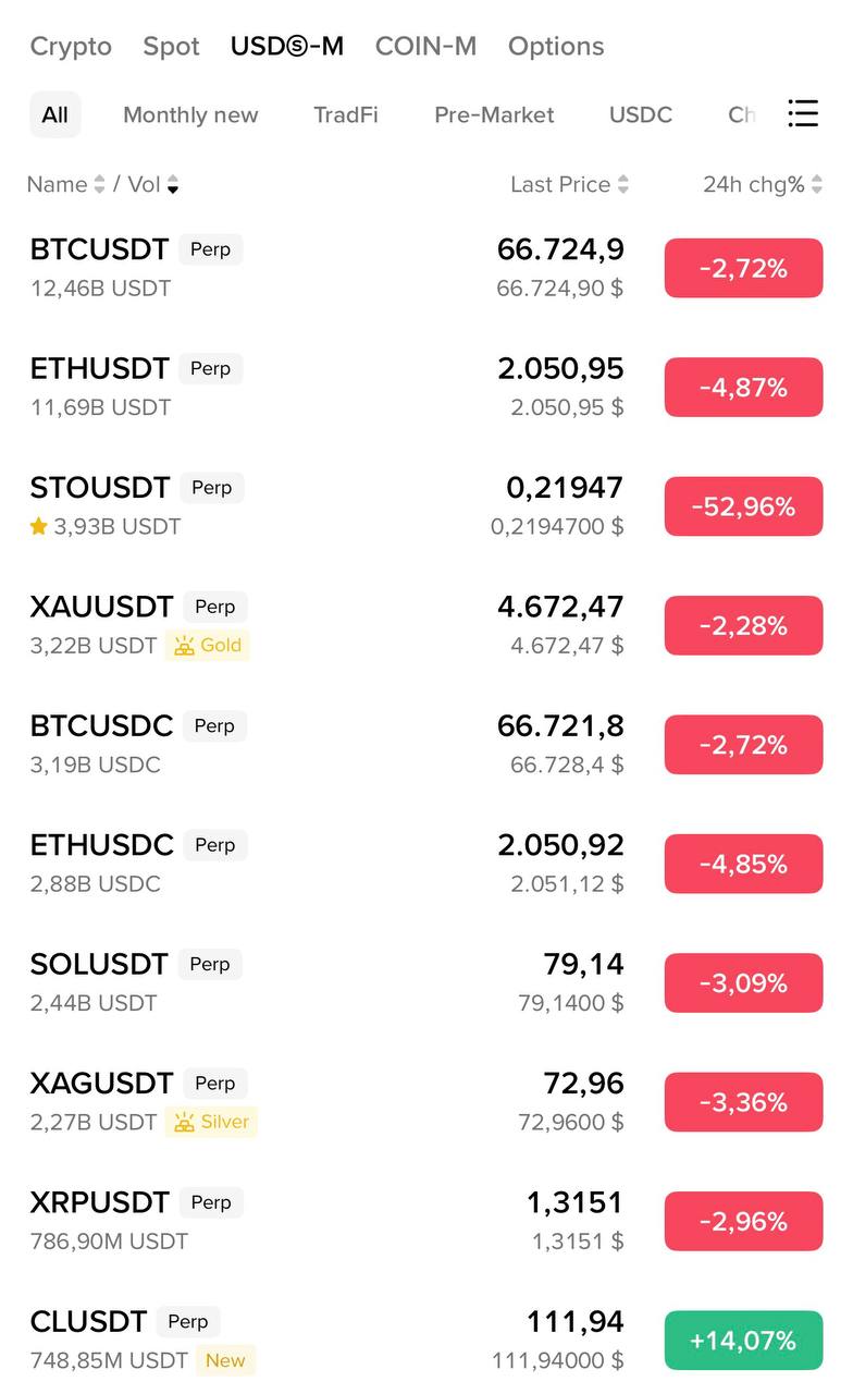 Добро пожаловать в Crypto