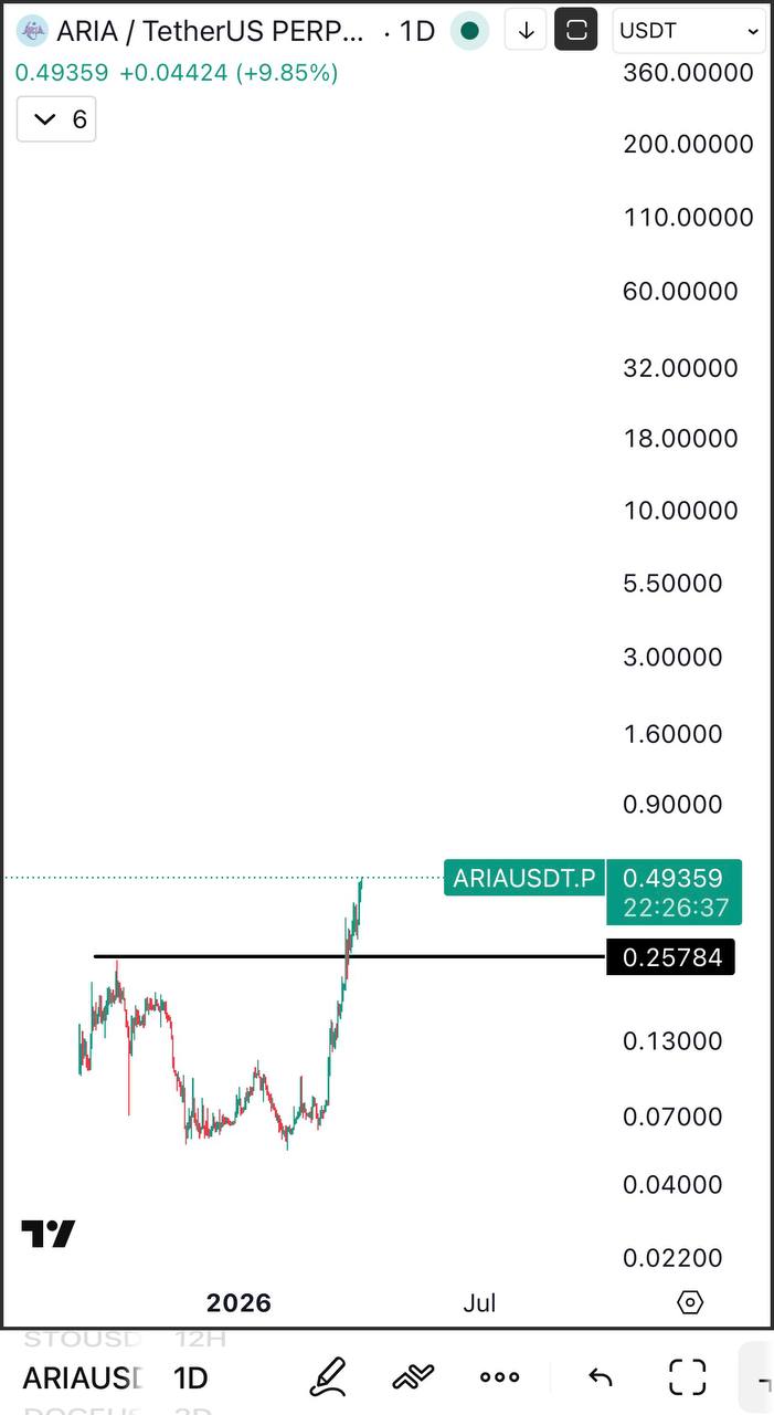 STO — временная игра: месяц ARIA