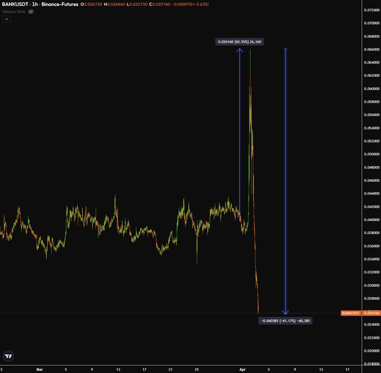 Рынок альткоинов в эти дни