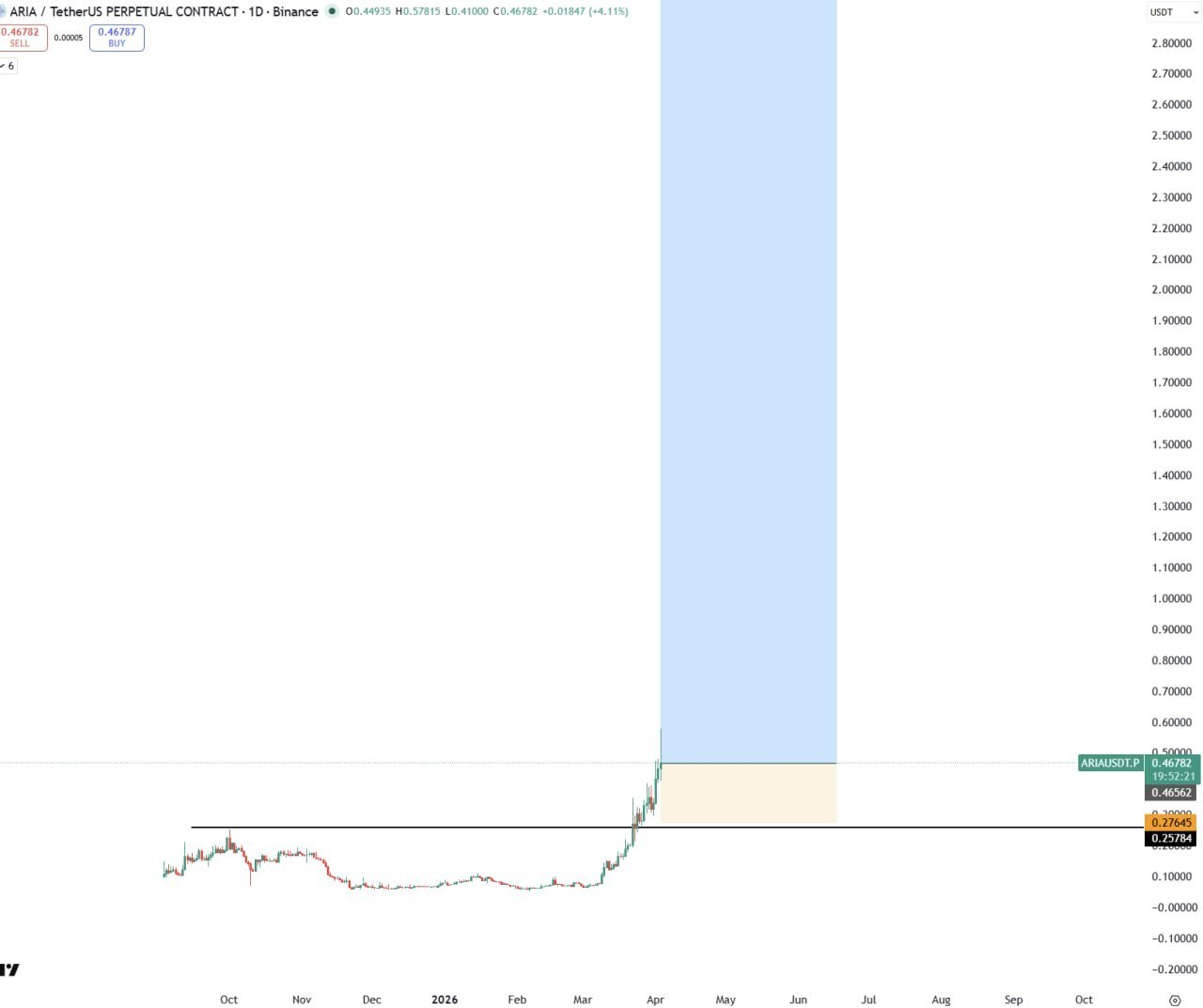 ARIA — бычий сигнал
