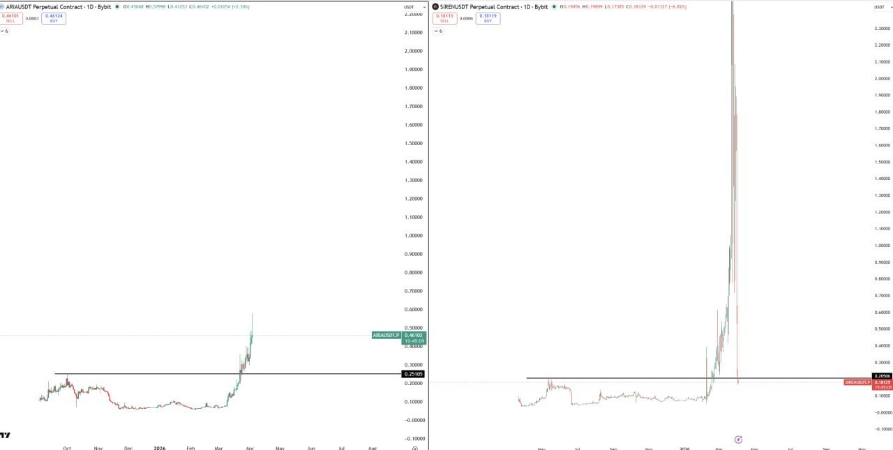 ARIA и SIREN: заметка о сигналах