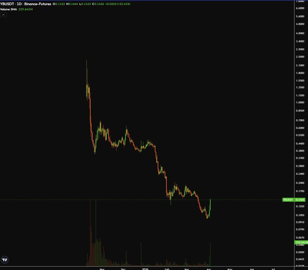 Вопрос к moonboys: ваше мнение о рынке