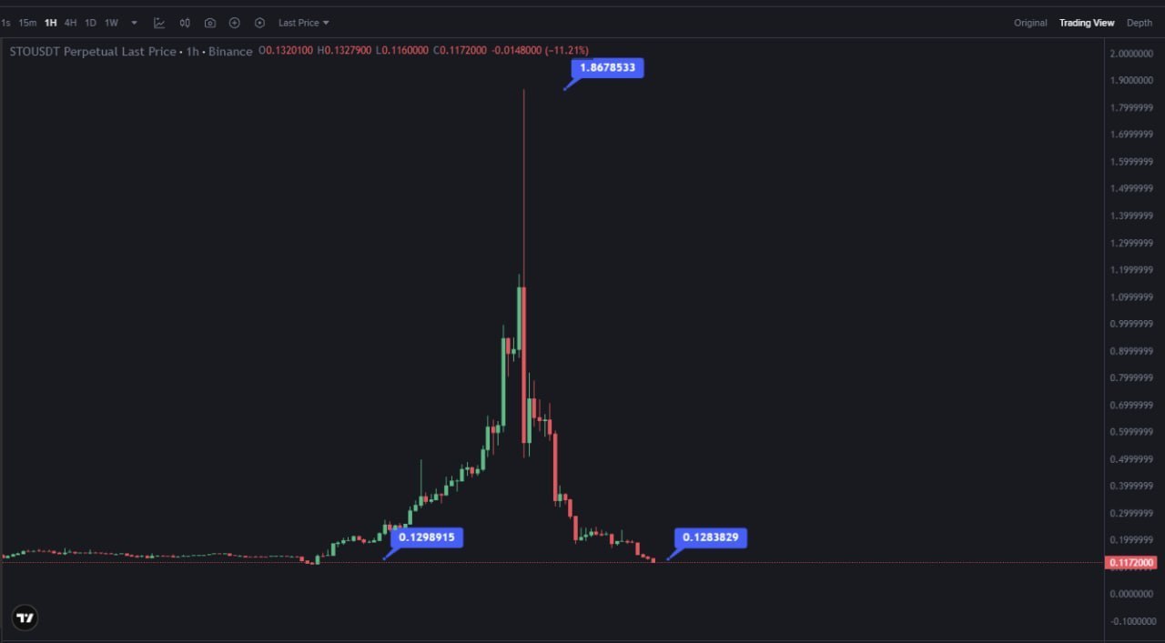 STO x18 — прибыль от входа Rose Army
