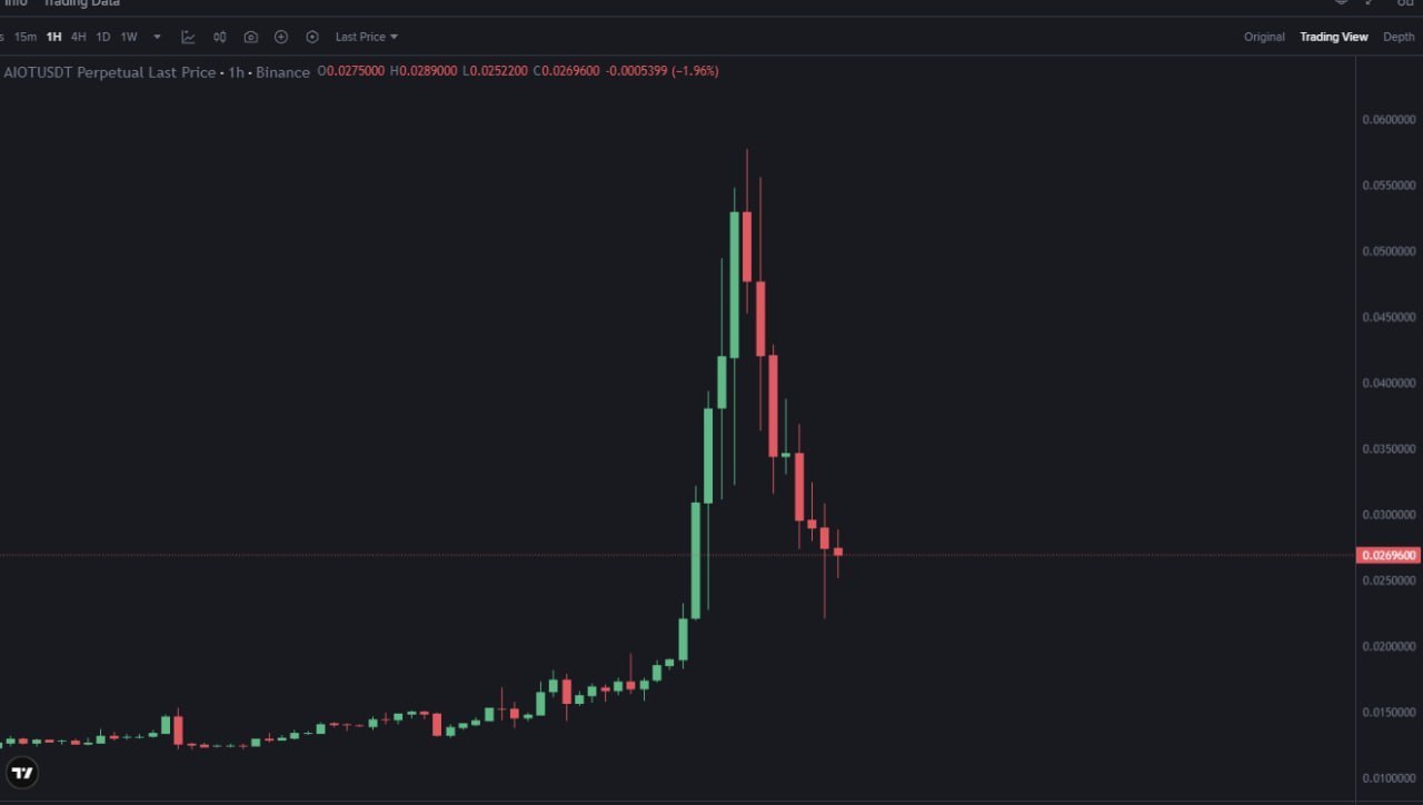 Рынок альткоинов в эти дни — краткий обзор