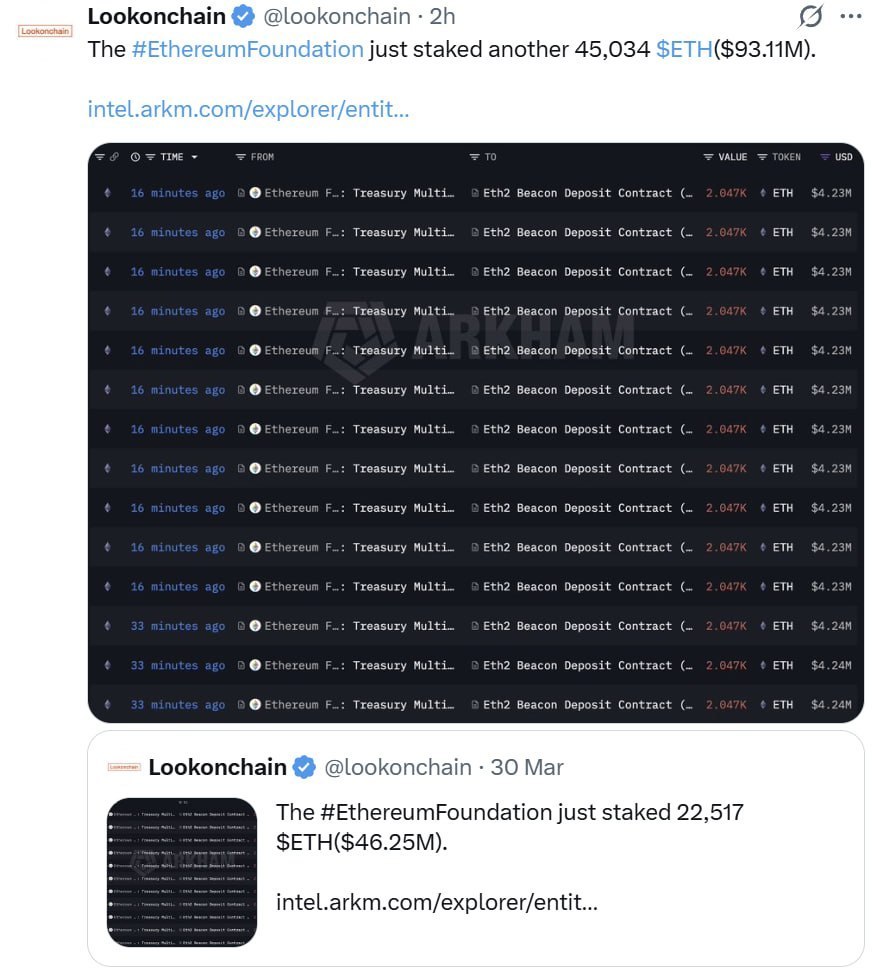 Фонд Ethereum застейкал 70 тыс. ETH — pico bottom