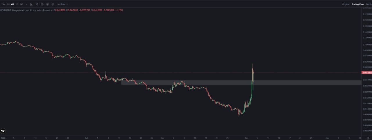 Крипто сигналы: краткое руководство и предупреждение
