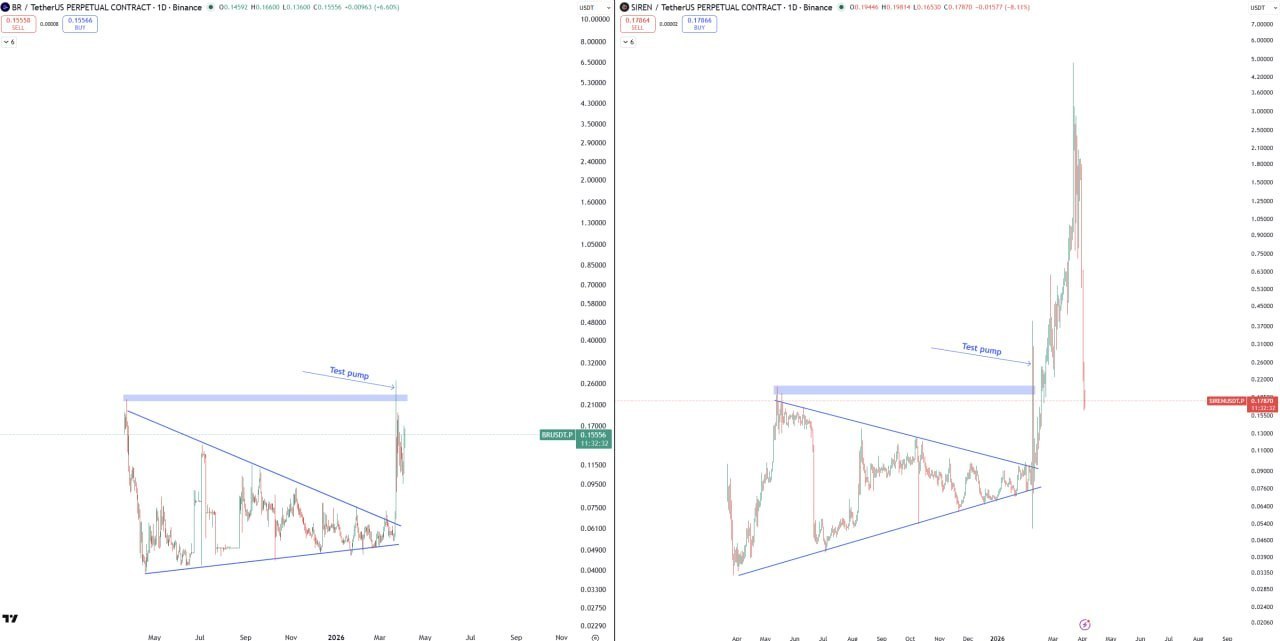 Тестовый памп завершён — старт основного движения