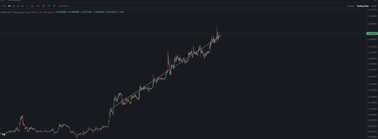 ARIA — вертикальное накопление