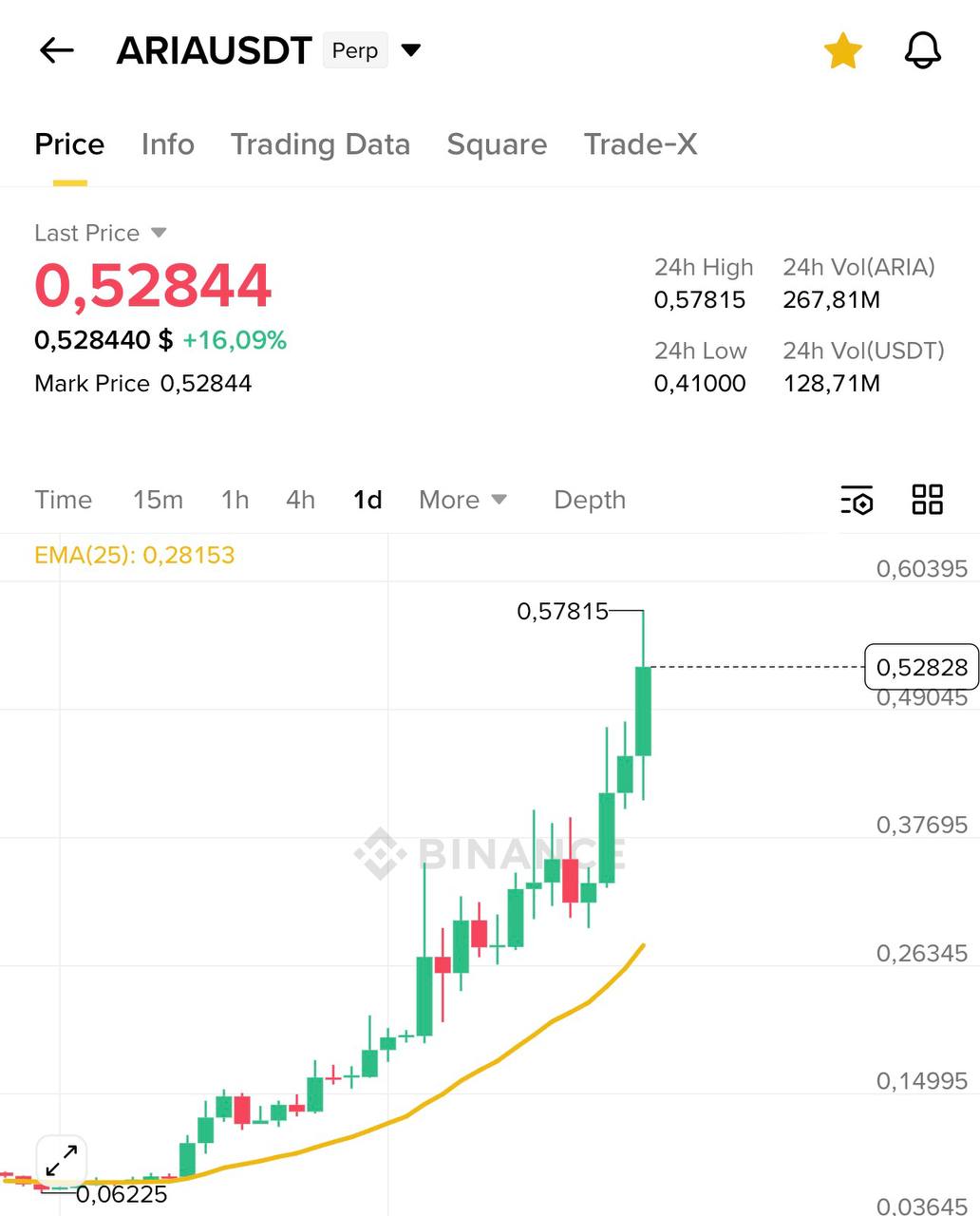 Исходный текст отсутствует — пришлите материал